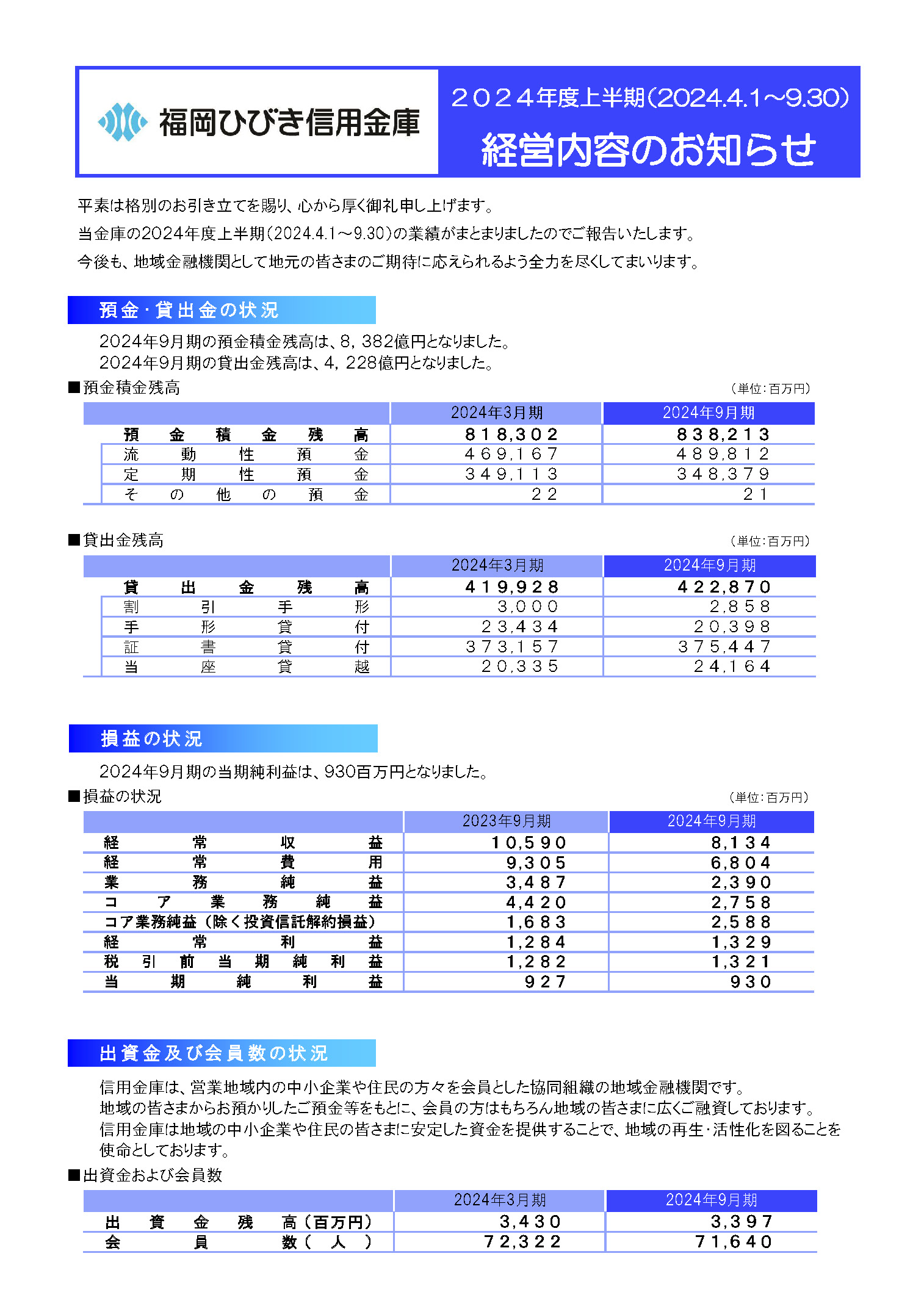 ２０２４年度上半期（2024.4.1～9.30）