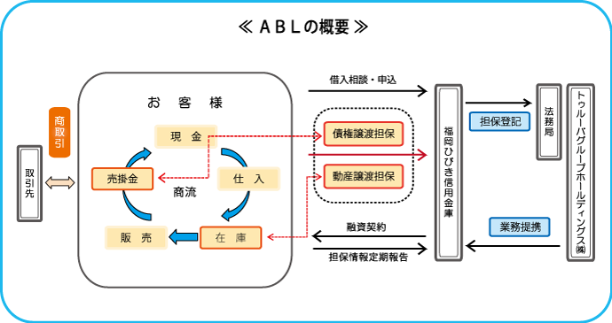 ABLの概要