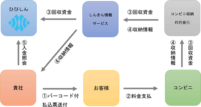 スキーム図