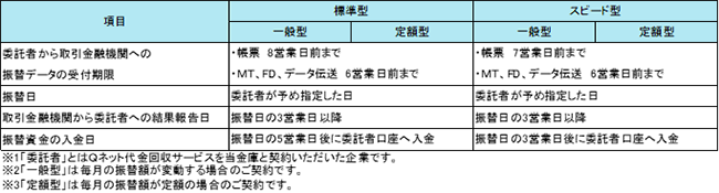 サービス概要