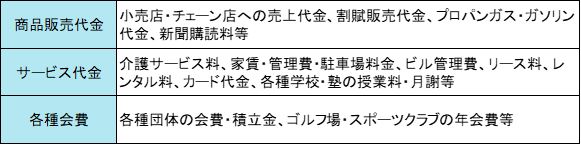 代金回収のご利用いただける例