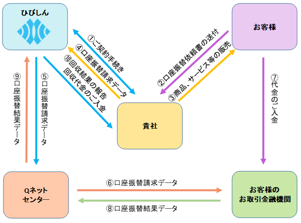 スキーム図