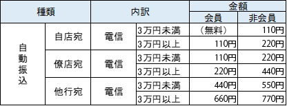 手数料