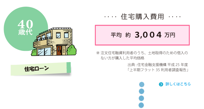 住宅ローン