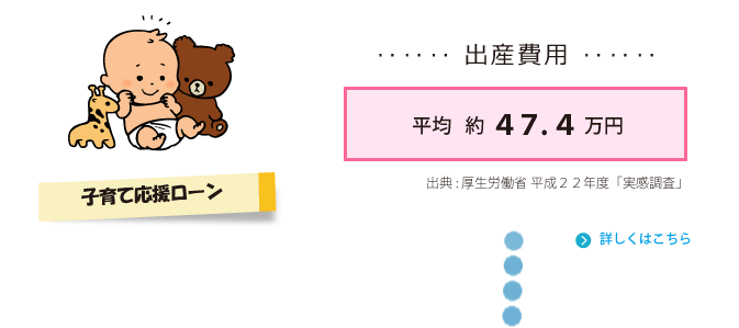 子育て応援ローン