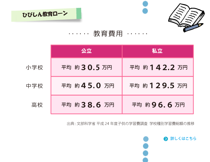 ひびしん教育ローン