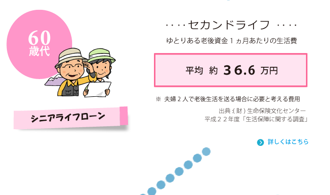 シニアライフローン