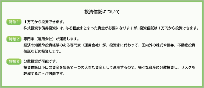 投資信託について